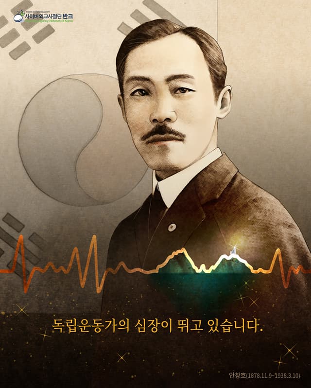 독립운동가의 심장 독도 · 안창호. 반크가 만든 독도 포스터이다. 안창호(1878.11.9~1938.3.10)의 초상과 태극기 무늬 위에, 독도 능선 모양으로 이어지는 심장 박동 선과 '독립운동가의 심장이 뛰고…