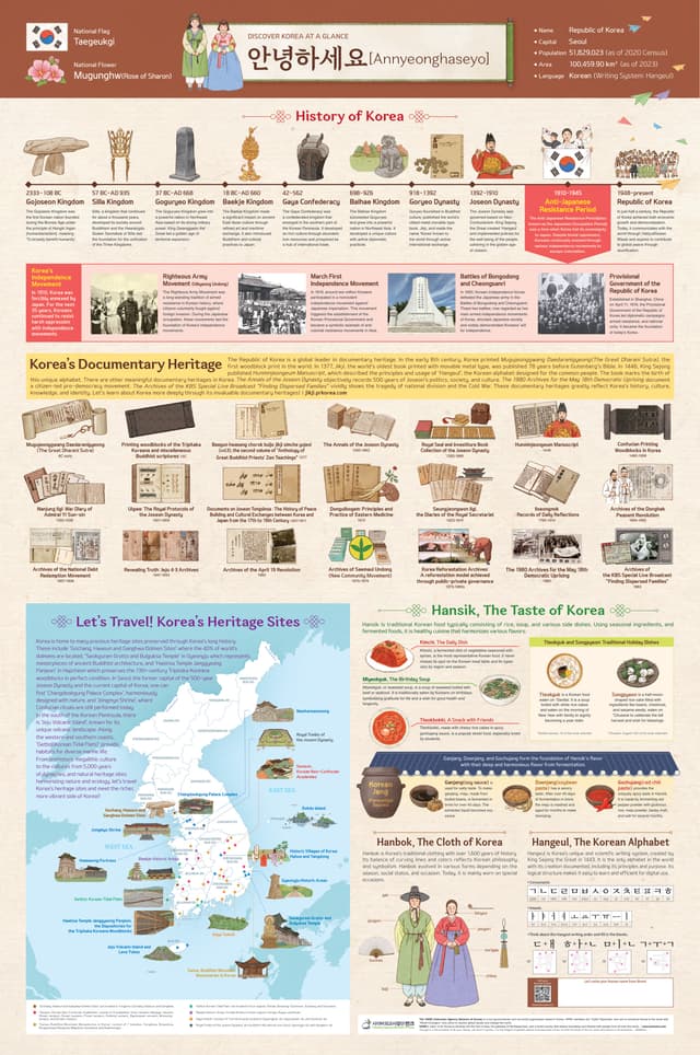 Korea Promotional Poster (2025). This Korea promotional poster introduces Korean history, heritage, and culture on a…