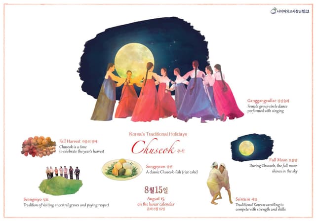 Korean Culture Postcard Set1 (2013). Korean Culture Postcard Set 1 is a promotional item featuring 5 themes of Korean…